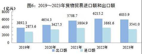 特稿2023年四川省国民经济和社会发展统计公报